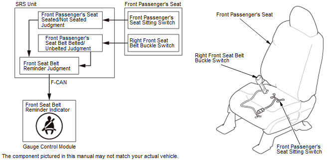 Supplemental Restraint System - Testing & Troubleshooting